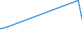 KN 18061090 /Exporte /Einheit = Preise (Euro/Tonne) /Partnerland: Armenien /Meldeland: Eur27_2020 /18061090:Kakaopulver mit Zusatz von Zucker Oder Anderen Süßmitteln, mit Einem Gehalt an Saccharose, Einschl. Invertzucker als Saccharose Berechnet Oder Isoglucose, als Saccharose Berechnet, von >= 80 Ght