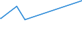 KN 18061090 /Exporte /Einheit = Preise (Euro/Tonne) /Partnerland: Kirgistan /Meldeland: Europäische Union /18061090:Kakaopulver mit Zusatz von Zucker Oder Anderen Süßmitteln, mit Einem Gehalt an Saccharose, Einschl. Invertzucker als Saccharose Berechnet Oder Isoglucose, als Saccharose Berechnet, von >= 80 Ght