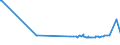 KN 18061090 /Exporte /Einheit = Preise (Euro/Tonne) /Partnerland: Tschad /Meldeland: Eur27_2020 /18061090:Kakaopulver mit Zusatz von Zucker Oder Anderen Süßmitteln, mit Einem Gehalt an Saccharose, Einschl. Invertzucker als Saccharose Berechnet Oder Isoglucose, als Saccharose Berechnet, von >= 80 Ght