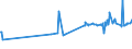 KN 18061090 /Exporte /Einheit = Preise (Euro/Tonne) /Partnerland: Guinea /Meldeland: Eur27_2020 /18061090:Kakaopulver mit Zusatz von Zucker Oder Anderen Süßmitteln, mit Einem Gehalt an Saccharose, Einschl. Invertzucker als Saccharose Berechnet Oder Isoglucose, als Saccharose Berechnet, von >= 80 Ght