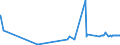 KN 18061090 /Exporte /Einheit = Preise (Euro/Tonne) /Partnerland: Ghana /Meldeland: Eur27_2020 /18061090:Kakaopulver mit Zusatz von Zucker Oder Anderen Süßmitteln, mit Einem Gehalt an Saccharose, Einschl. Invertzucker als Saccharose Berechnet Oder Isoglucose, als Saccharose Berechnet, von >= 80 Ght