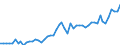 KN 18062030 /Exporte /Einheit = Preise (Euro/Tonne) /Partnerland: Ver.koenigreich(Ohne Nordirland) /Meldeland: Eur27_2020 /18062030:Schokolade und Andere Kakaohaltige Lebensmittelzubereitungen, in Blöcken, Stangen Oder Riegeln mit Einem Gewicht von > 2 kg Oder Flüssig, Pastenförmig, als Pulver, Granulat Oder in ähnl. Form, in Behältnissen Oder Unmittelbaren Umschließungen mit Einem Inhalt von > 2 kg, mit Einem Gesamtgehalt an Kakaobutter und Milchfett von >= 25 Ght, Jedoch < 31 ght (Ausg. Kakaopulver)