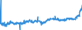 KN 18062030 /Exporte /Einheit = Preise (Euro/Tonne) /Partnerland: Belgien /Meldeland: Eur27_2020 /18062030:Schokolade und Andere Kakaohaltige Lebensmittelzubereitungen, in Blöcken, Stangen Oder Riegeln mit Einem Gewicht von > 2 kg Oder Flüssig, Pastenförmig, als Pulver, Granulat Oder in ähnl. Form, in Behältnissen Oder Unmittelbaren Umschließungen mit Einem Inhalt von > 2 kg, mit Einem Gesamtgehalt an Kakaobutter und Milchfett von >= 25 Ght, Jedoch < 31 ght (Ausg. Kakaopulver)