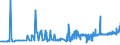 KN 18062030 /Exporte /Einheit = Preise (Euro/Tonne) /Partnerland: Faeroeer Inseln /Meldeland: Eur27_2020 /18062030:Schokolade und Andere Kakaohaltige Lebensmittelzubereitungen, in Blöcken, Stangen Oder Riegeln mit Einem Gewicht von > 2 kg Oder Flüssig, Pastenförmig, als Pulver, Granulat Oder in ähnl. Form, in Behältnissen Oder Unmittelbaren Umschließungen mit Einem Inhalt von > 2 kg, mit Einem Gesamtgehalt an Kakaobutter und Milchfett von >= 25 Ght, Jedoch < 31 ght (Ausg. Kakaopulver)