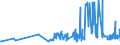 KN 18062030 /Exporte /Einheit = Preise (Euro/Tonne) /Partnerland: Andorra /Meldeland: Eur27_2020 /18062030:Schokolade und Andere Kakaohaltige Lebensmittelzubereitungen, in Blöcken, Stangen Oder Riegeln mit Einem Gewicht von > 2 kg Oder Flüssig, Pastenförmig, als Pulver, Granulat Oder in ähnl. Form, in Behältnissen Oder Unmittelbaren Umschließungen mit Einem Inhalt von > 2 kg, mit Einem Gesamtgehalt an Kakaobutter und Milchfett von >= 25 Ght, Jedoch < 31 ght (Ausg. Kakaopulver)