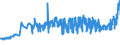 KN 18062030 /Exporte /Einheit = Preise (Euro/Tonne) /Partnerland: Ukraine /Meldeland: Eur27_2020 /18062030:Schokolade und Andere Kakaohaltige Lebensmittelzubereitungen, in Blöcken, Stangen Oder Riegeln mit Einem Gewicht von > 2 kg Oder Flüssig, Pastenförmig, als Pulver, Granulat Oder in ähnl. Form, in Behältnissen Oder Unmittelbaren Umschließungen mit Einem Inhalt von > 2 kg, mit Einem Gesamtgehalt an Kakaobutter und Milchfett von >= 25 Ght, Jedoch < 31 ght (Ausg. Kakaopulver)