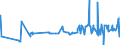 KN 18062030 /Exporte /Einheit = Preise (Euro/Tonne) /Partnerland: Ehem.jug.rep.mazed /Meldeland: Eur27_2020 /18062030:Schokolade und Andere Kakaohaltige Lebensmittelzubereitungen, in Blöcken, Stangen Oder Riegeln mit Einem Gewicht von > 2 kg Oder Flüssig, Pastenförmig, als Pulver, Granulat Oder in ähnl. Form, in Behältnissen Oder Unmittelbaren Umschließungen mit Einem Inhalt von > 2 kg, mit Einem Gesamtgehalt an Kakaobutter und Milchfett von >= 25 Ght, Jedoch < 31 ght (Ausg. Kakaopulver)