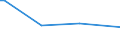 KN 18062030 /Exporte /Einheit = Preise (Euro/Tonne) /Partnerland: Niger /Meldeland: Eur27_2020 /18062030:Schokolade und Andere Kakaohaltige Lebensmittelzubereitungen, in Blöcken, Stangen Oder Riegeln mit Einem Gewicht von > 2 kg Oder Flüssig, Pastenförmig, als Pulver, Granulat Oder in ähnl. Form, in Behältnissen Oder Unmittelbaren Umschließungen mit Einem Inhalt von > 2 kg, mit Einem Gesamtgehalt an Kakaobutter und Milchfett von >= 25 Ght, Jedoch < 31 ght (Ausg. Kakaopulver)