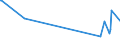 KN 18062030 /Exporte /Einheit = Preise (Euro/Tonne) /Partnerland: Kongo /Meldeland: Eur27_2020 /18062030:Schokolade und Andere Kakaohaltige Lebensmittelzubereitungen, in Blöcken, Stangen Oder Riegeln mit Einem Gewicht von > 2 kg Oder Flüssig, Pastenförmig, als Pulver, Granulat Oder in ähnl. Form, in Behältnissen Oder Unmittelbaren Umschließungen mit Einem Inhalt von > 2 kg, mit Einem Gesamtgehalt an Kakaobutter und Milchfett von >= 25 Ght, Jedoch < 31 ght (Ausg. Kakaopulver)