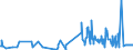 CN 18062070 /Exports /Unit = Prices (Euro/ton) /Partner: Netherlands /Reporter: Eur27_2020 /18062070:Chocolate Milk Crumb Preparations in Containers or Immediate Packings of a Content of > 2 Kg