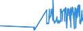 CN 18062070 /Exports /Unit = Prices (Euro/ton) /Partner: Luxembourg /Reporter: Eur27_2020 /18062070:Chocolate Milk Crumb Preparations in Containers or Immediate Packings of a Content of > 2 Kg