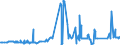 CN 18062070 /Exports /Unit = Prices (Euro/ton) /Partner: Romania /Reporter: Eur27_2020 /18062070:Chocolate Milk Crumb Preparations in Containers or Immediate Packings of a Content of > 2 Kg