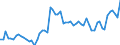 KN 18062080 /Exporte /Einheit = Preise (Euro/Tonne) /Partnerland: Ver.koenigreich(Ohne Nordirland) /Meldeland: Eur27_2020 /18062080:Kakaoglasur in Behältnissen Oder Unmittelbaren Umschließungen mit Einem Inhalt von > 2 Kg