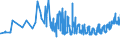 KN 18062080 /Exporte /Einheit = Preise (Euro/Tonne) /Partnerland: Georgien /Meldeland: Eur27_2020 /18062080:Kakaoglasur in Behältnissen Oder Unmittelbaren Umschließungen mit Einem Inhalt von > 2 Kg