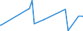 KN 18062080 /Exporte /Einheit = Preise (Euro/Tonne) /Partnerland: Kirgistan /Meldeland: Eur27_2020 /18062080:Kakaoglasur in Behältnissen Oder Unmittelbaren Umschließungen mit Einem Inhalt von > 2 Kg