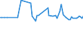 KN 18062080 /Exporte /Einheit = Preise (Euro/Tonne) /Partnerland: Serb.-mont. /Meldeland: Eur15 /18062080:Kakaoglasur in Behältnissen Oder Unmittelbaren Umschließungen mit Einem Inhalt von > 2 Kg