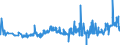 KN 18062080 /Exporte /Einheit = Preise (Euro/Tonne) /Partnerland: Ehem.jug.rep.mazed /Meldeland: Eur27_2020 /18062080:Kakaoglasur in Behältnissen Oder Unmittelbaren Umschließungen mit Einem Inhalt von > 2 Kg