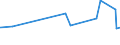 KN 18062080 /Exporte /Einheit = Preise (Euro/Tonne) /Partnerland: Mali /Meldeland: Eur27_2020 /18062080:Kakaoglasur in Behältnissen Oder Unmittelbaren Umschließungen mit Einem Inhalt von > 2 Kg