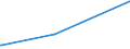 KN 18062080 /Exporte /Einheit = Preise (Euro/Tonne) /Partnerland: Togo /Meldeland: Eur27_2020 /18062080:Kakaoglasur in Behältnissen Oder Unmittelbaren Umschließungen mit Einem Inhalt von > 2 Kg