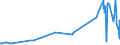 KN 18062080 /Exporte /Einheit = Preise (Euro/Tonne) /Partnerland: Dem. Rep. Kongo /Meldeland: Eur27_2020 /18062080:Kakaoglasur in Behältnissen Oder Unmittelbaren Umschließungen mit Einem Inhalt von > 2 Kg