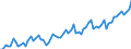 KN 18063100 /Exporte /Einheit = Preise (Euro/Tonne) /Partnerland: Ver.koenigreich(Ohne Nordirland) /Meldeland: Eur27_2020 /18063100:Schokolade und Andere Kakaohaltige Lebensmittelzubereitungen, in Form von Tafeln, Stangen Oder Riegeln, mit Einem Gewicht von <= 2 kg, Gefüllt