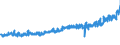 KN 18063100 /Exporte /Einheit = Preise (Euro/Tonne) /Partnerland: Norwegen /Meldeland: Eur27_2020 /18063100:Schokolade und Andere Kakaohaltige Lebensmittelzubereitungen, in Form von Tafeln, Stangen Oder Riegeln, mit Einem Gewicht von <= 2 kg, Gefüllt