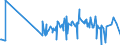 KN 18063100 /Exporte /Einheit = Preise (Euro/Tonne) /Partnerland: San Marino /Meldeland: Eur27_2020 /18063100:Schokolade und Andere Kakaohaltige Lebensmittelzubereitungen, in Form von Tafeln, Stangen Oder Riegeln, mit Einem Gewicht von <= 2 kg, Gefüllt