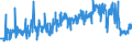 KN 18063100 /Exporte /Einheit = Preise (Euro/Tonne) /Partnerland: Georgien /Meldeland: Eur27_2020 /18063100:Schokolade und Andere Kakaohaltige Lebensmittelzubereitungen, in Form von Tafeln, Stangen Oder Riegeln, mit Einem Gewicht von <= 2 kg, Gefüllt