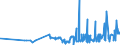 KN 18063100 /Exporte /Einheit = Preise (Euro/Tonne) /Partnerland: Tadschikistan /Meldeland: Eur27_2020 /18063100:Schokolade und Andere Kakaohaltige Lebensmittelzubereitungen, in Form von Tafeln, Stangen Oder Riegeln, mit Einem Gewicht von <= 2 kg, Gefüllt