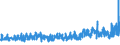 KN 18063100 /Exporte /Einheit = Preise (Euro/Tonne) /Partnerland: Tunesien /Meldeland: Eur27_2020 /18063100:Schokolade und Andere Kakaohaltige Lebensmittelzubereitungen, in Form von Tafeln, Stangen Oder Riegeln, mit Einem Gewicht von <= 2 kg, Gefüllt