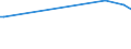 KN 18063100 /Exporte /Einheit = Preise (Euro/Tonne) /Partnerland: Süd-sudan /Meldeland: Europäische Union /18063100:Schokolade und Andere Kakaohaltige Lebensmittelzubereitungen, in Form von Tafeln, Stangen Oder Riegeln, mit Einem Gewicht von <= 2 kg, Gefüllt