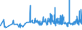 KN 18063100 /Exporte /Einheit = Preise (Euro/Tonne) /Partnerland: Mauretanien /Meldeland: Eur27_2020 /18063100:Schokolade und Andere Kakaohaltige Lebensmittelzubereitungen, in Form von Tafeln, Stangen Oder Riegeln, mit Einem Gewicht von <= 2 kg, Gefüllt