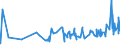 KN 18063100 /Exporte /Einheit = Preise (Euro/Tonne) /Partnerland: Tschad /Meldeland: Eur27_2020 /18063100:Schokolade und Andere Kakaohaltige Lebensmittelzubereitungen, in Form von Tafeln, Stangen Oder Riegeln, mit Einem Gewicht von <= 2 kg, Gefüllt