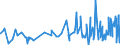 KN 18063100 /Exporte /Einheit = Preise (Euro/Tonne) /Partnerland: Guinea-biss. /Meldeland: Eur27_2020 /18063100:Schokolade und Andere Kakaohaltige Lebensmittelzubereitungen, in Form von Tafeln, Stangen Oder Riegeln, mit Einem Gewicht von <= 2 kg, Gefüllt