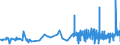 KN 18063100 /Exporte /Einheit = Preise (Euro/Tonne) /Partnerland: Guinea /Meldeland: Eur27_2020 /18063100:Schokolade und Andere Kakaohaltige Lebensmittelzubereitungen, in Form von Tafeln, Stangen Oder Riegeln, mit Einem Gewicht von <= 2 kg, Gefüllt