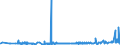 KN 18063100 /Exporte /Einheit = Preise (Euro/Tonne) /Partnerland: Liberia /Meldeland: Eur27_2020 /18063100:Schokolade und Andere Kakaohaltige Lebensmittelzubereitungen, in Form von Tafeln, Stangen Oder Riegeln, mit Einem Gewicht von <= 2 kg, Gefüllt