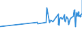 KN 18063100 /Exporte /Einheit = Preise (Euro/Tonne) /Partnerland: Zentralaf.republik /Meldeland: Eur27_2020 /18063100:Schokolade und Andere Kakaohaltige Lebensmittelzubereitungen, in Form von Tafeln, Stangen Oder Riegeln, mit Einem Gewicht von <= 2 kg, Gefüllt