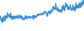 KN 18063210 /Exporte /Einheit = Preise (Euro/Tonne) /Partnerland: Schweiz /Meldeland: Eur27_2020 /18063210:Schokolade und Andere Kakaohaltige Lebensmittelzubereitungen, in Form von Tafeln, Stangen Oder Riegeln, mit Einem Gewicht von <= 2 kg, mit Zusatz von Getreide, Früchten Oder Nüssen, Ungefüllt