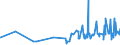 KN 18063210 /Exporte /Einheit = Preise (Euro/Tonne) /Partnerland: Tadschikistan /Meldeland: Eur27_2020 /18063210:Schokolade und Andere Kakaohaltige Lebensmittelzubereitungen, in Form von Tafeln, Stangen Oder Riegeln, mit Einem Gewicht von <= 2 kg, mit Zusatz von Getreide, Früchten Oder Nüssen, Ungefüllt