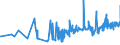 KN 18063210 /Exporte /Einheit = Preise (Euro/Tonne) /Partnerland: Kirgistan /Meldeland: Eur27_2020 /18063210:Schokolade und Andere Kakaohaltige Lebensmittelzubereitungen, in Form von Tafeln, Stangen Oder Riegeln, mit Einem Gewicht von <= 2 kg, mit Zusatz von Getreide, Früchten Oder Nüssen, Ungefüllt