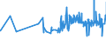 KN 18063210 /Exporte /Einheit = Preise (Euro/Tonne) /Partnerland: Mali /Meldeland: Eur27_2020 /18063210:Schokolade und Andere Kakaohaltige Lebensmittelzubereitungen, in Form von Tafeln, Stangen Oder Riegeln, mit Einem Gewicht von <= 2 kg, mit Zusatz von Getreide, Früchten Oder Nüssen, Ungefüllt