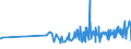 KN 18063210 /Exporte /Einheit = Preise (Euro/Tonne) /Partnerland: Niger /Meldeland: Eur27_2020 /18063210:Schokolade und Andere Kakaohaltige Lebensmittelzubereitungen, in Form von Tafeln, Stangen Oder Riegeln, mit Einem Gewicht von <= 2 kg, mit Zusatz von Getreide, Früchten Oder Nüssen, Ungefüllt