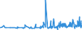 KN 18063210 /Exporte /Einheit = Preise (Euro/Tonne) /Partnerland: Ghana /Meldeland: Eur27_2020 /18063210:Schokolade und Andere Kakaohaltige Lebensmittelzubereitungen, in Form von Tafeln, Stangen Oder Riegeln, mit Einem Gewicht von <= 2 kg, mit Zusatz von Getreide, Früchten Oder Nüssen, Ungefüllt