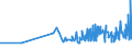 KN 18063210 /Exporte /Einheit = Preise (Euro/Tonne) /Partnerland: Togo /Meldeland: Eur27_2020 /18063210:Schokolade und Andere Kakaohaltige Lebensmittelzubereitungen, in Form von Tafeln, Stangen Oder Riegeln, mit Einem Gewicht von <= 2 kg, mit Zusatz von Getreide, Früchten Oder Nüssen, Ungefüllt