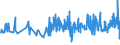 KN 18063210 /Exporte /Einheit = Preise (Euro/Tonne) /Partnerland: Nigeria /Meldeland: Eur27_2020 /18063210:Schokolade und Andere Kakaohaltige Lebensmittelzubereitungen, in Form von Tafeln, Stangen Oder Riegeln, mit Einem Gewicht von <= 2 kg, mit Zusatz von Getreide, Früchten Oder Nüssen, Ungefüllt