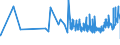 KN 18063210 /Exporte /Einheit = Preise (Euro/Tonne) /Partnerland: S.tome /Meldeland: Eur27_2020 /18063210:Schokolade und Andere Kakaohaltige Lebensmittelzubereitungen, in Form von Tafeln, Stangen Oder Riegeln, mit Einem Gewicht von <= 2 kg, mit Zusatz von Getreide, Früchten Oder Nüssen, Ungefüllt