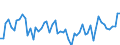 KN 18063290 /Exporte /Einheit = Preise (Euro/Tonne) /Partnerland: Ver.koenigreich(Nordirland) /Meldeland: Eur27_2020 /18063290:Schokolade und Andere Kakaohaltige Lebensmittelzubereitungen, in Form von Tafeln, Stangen Oder Riegeln, mit Einem Gewicht von <= 2 kg, Ohne Zusatz von Getreide, Früchten Oder Nüssen, Ungefüllt