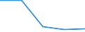 KN 18063290 /Exporte /Einheit = Preise (Euro/Tonne) /Partnerland: Faeroer /Meldeland: Eur27 /18063290:Schokolade und Andere Kakaohaltige Lebensmittelzubereitungen, in Form von Tafeln, Stangen Oder Riegeln, mit Einem Gewicht von <= 2 kg, Ohne Zusatz von Getreide, Früchten Oder Nüssen, Ungefüllt