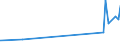 KN 18063290 /Exporte /Einheit = Preise (Euro/Tonne) /Partnerland: Vatikanstadt /Meldeland: Eur27_2020 /18063290:Schokolade und Andere Kakaohaltige Lebensmittelzubereitungen, in Form von Tafeln, Stangen Oder Riegeln, mit Einem Gewicht von <= 2 kg, Ohne Zusatz von Getreide, Früchten Oder Nüssen, Ungefüllt