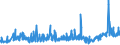 KN 18063290 /Exporte /Einheit = Preise (Euro/Tonne) /Partnerland: Weissrussland /Meldeland: Eur27_2020 /18063290:Schokolade und Andere Kakaohaltige Lebensmittelzubereitungen, in Form von Tafeln, Stangen Oder Riegeln, mit Einem Gewicht von <= 2 kg, Ohne Zusatz von Getreide, Früchten Oder Nüssen, Ungefüllt